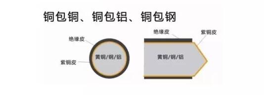 湘江電纜-家裝電線(xiàn)選擇和布線(xiàn)施工要領(lǐng)