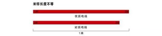 湘江電纜-家裝電線(xiàn)選擇和布線(xiàn)施工要領(lǐng)